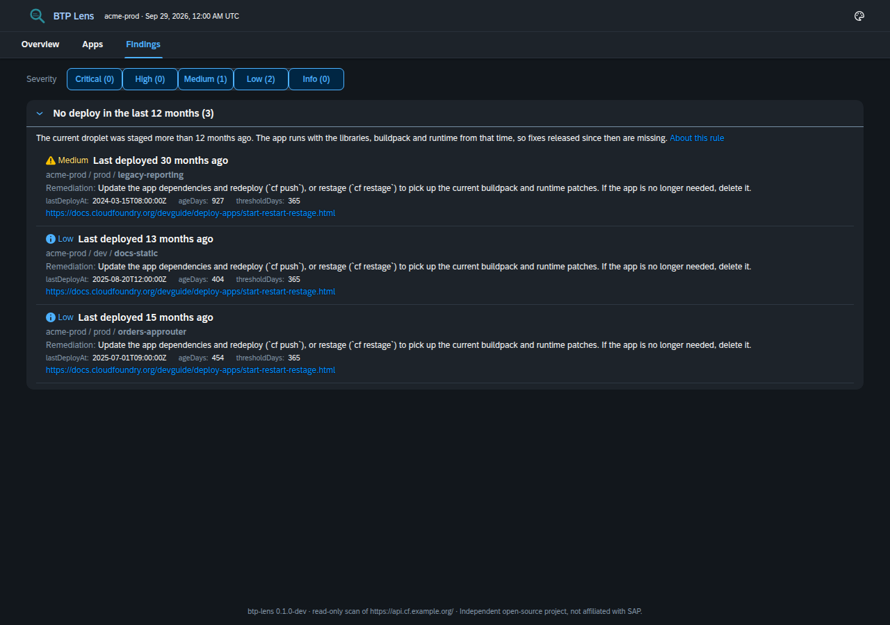 Findings page of the sample report in the dark theme: severity filters, then the rule No deploy in the last 12 months expanded with its three findings (one medium, two low), each with the app name, the remediation and the evidence